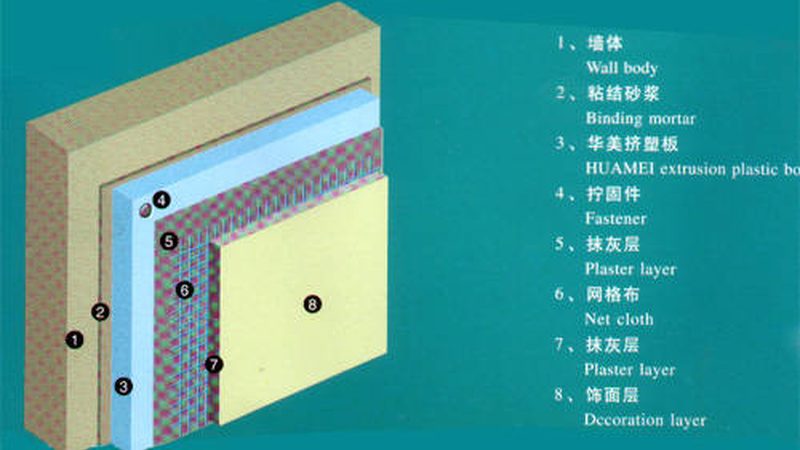老旧小区外墙保温板材质对比